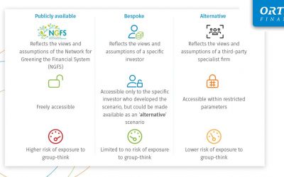Ortec Finance: What is the role of climate scenarios in the investment process?