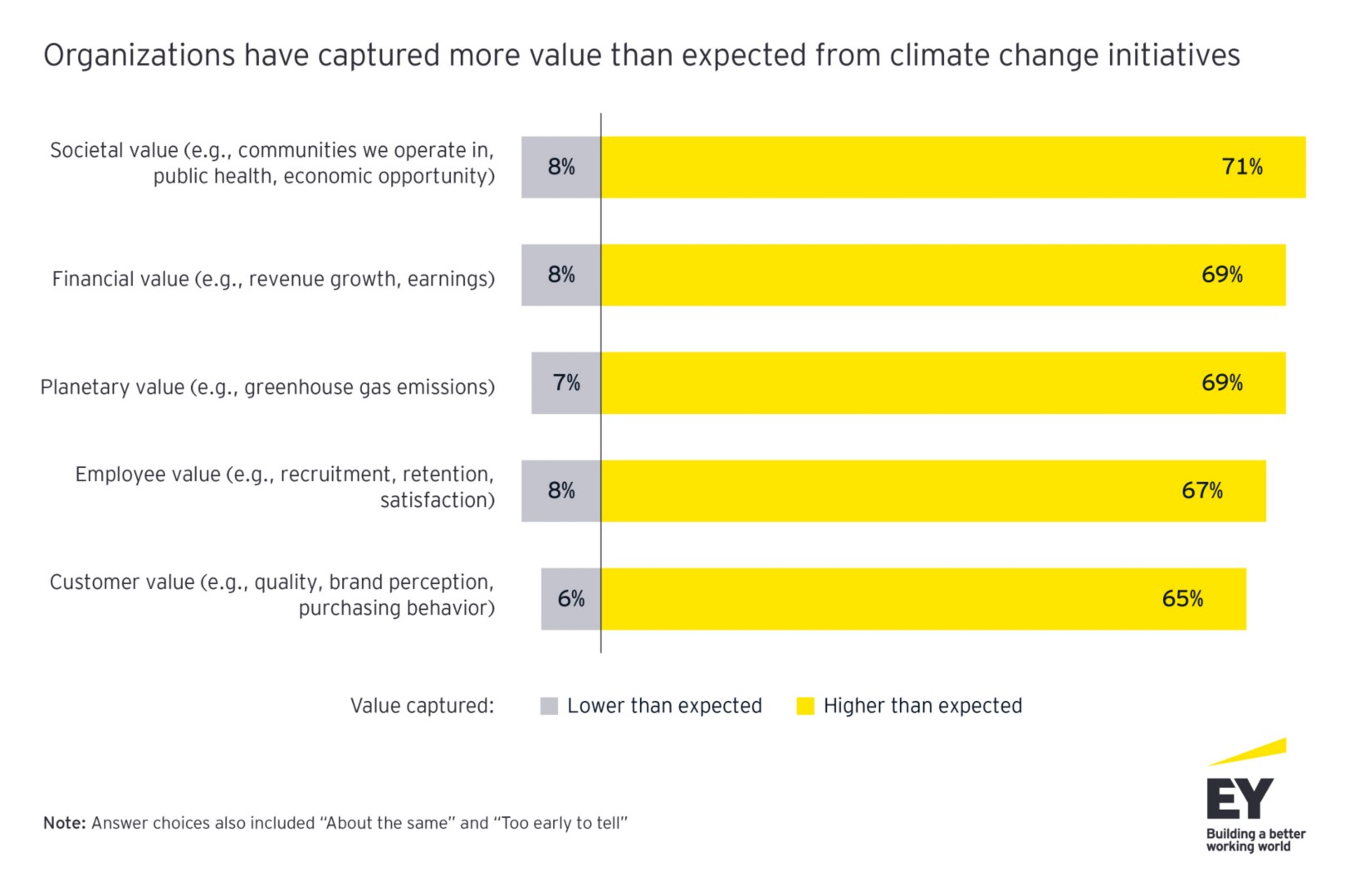 Steve Varley – EY Global Vice Chair – Sustainability