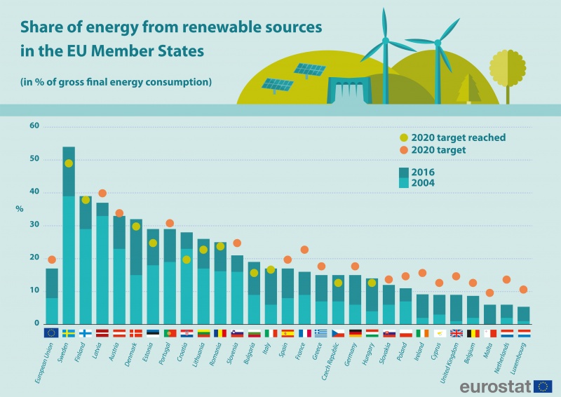 the-eu-can-double-its-renewable-energy-use-by-2030-climate-action